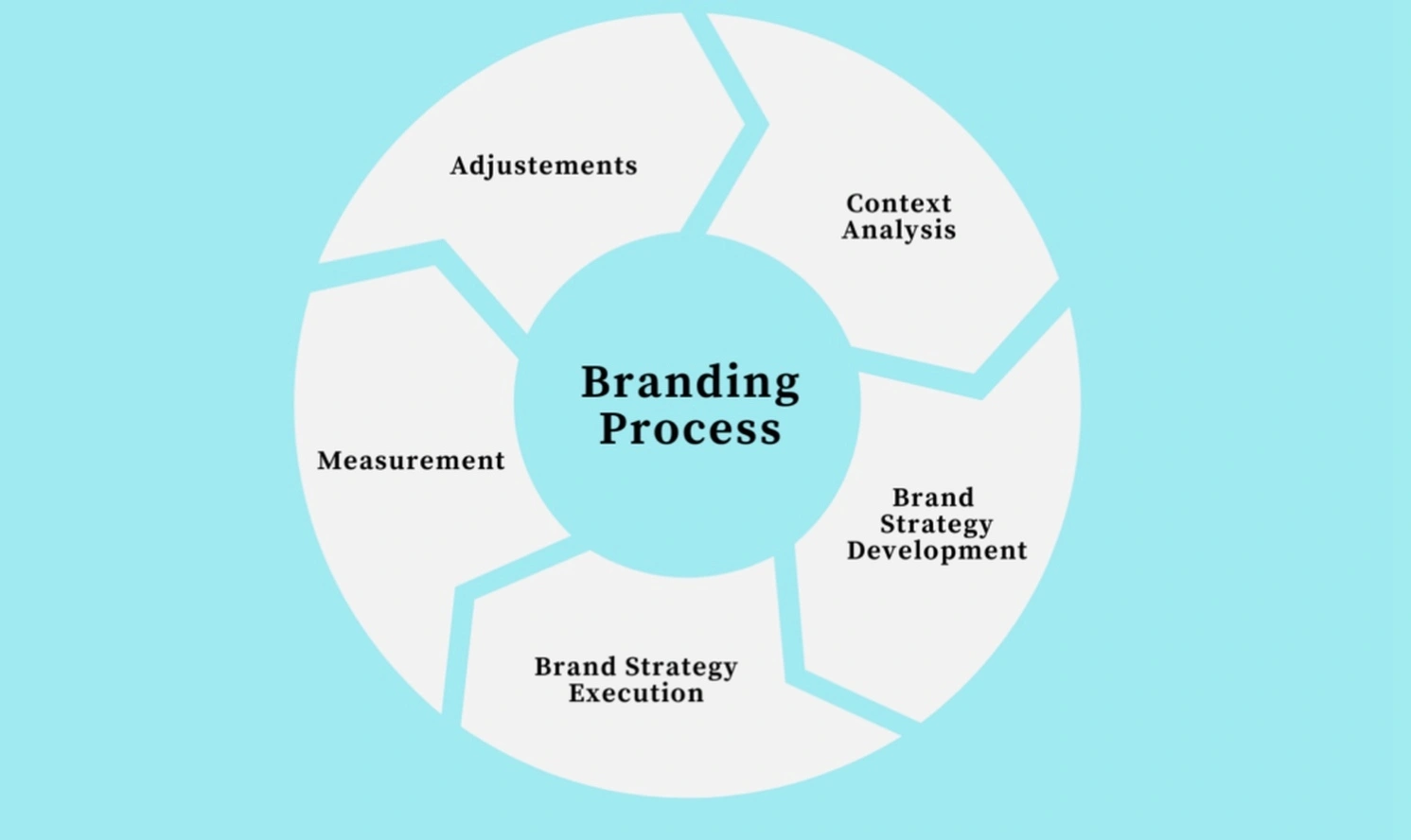 Professional brand development coaching session