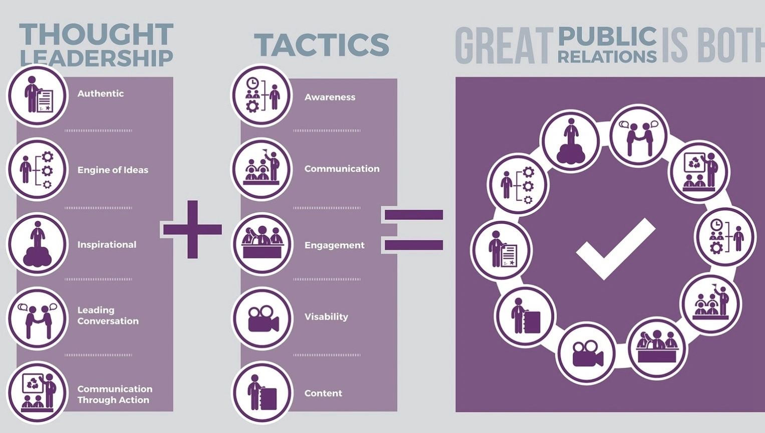 Thought leadership development coaching